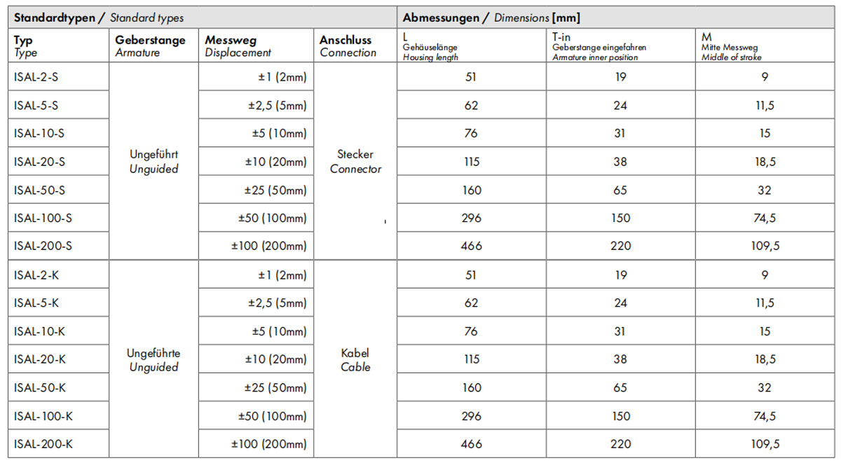 感应式位移传感器尺寸表格