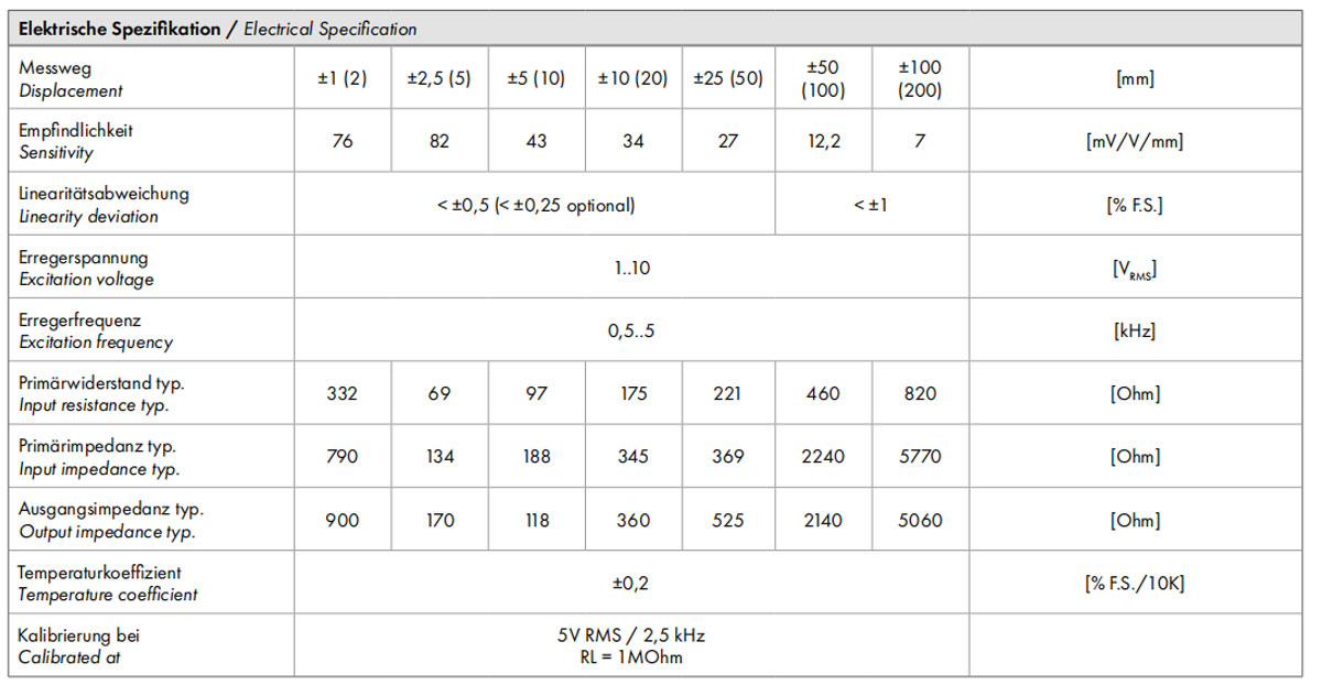 感应传感器技术参数
