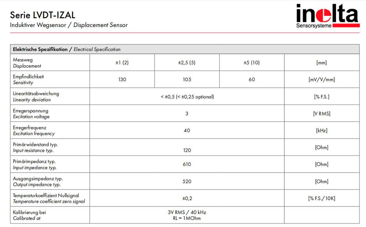 LVDT-IZAL位移传感器4mm产品参数
