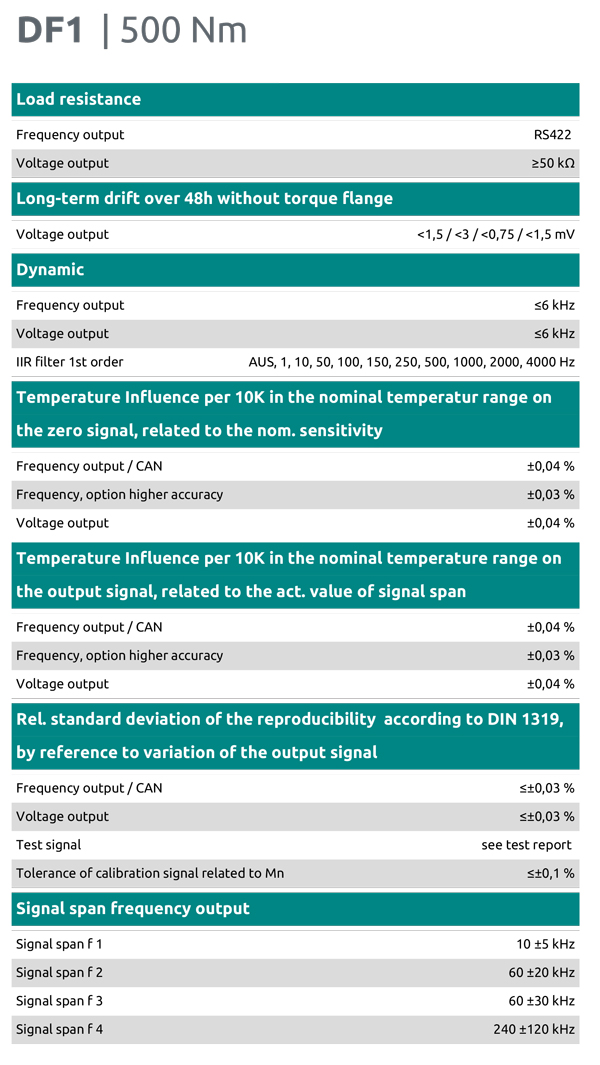 500nm扭矩传感器
