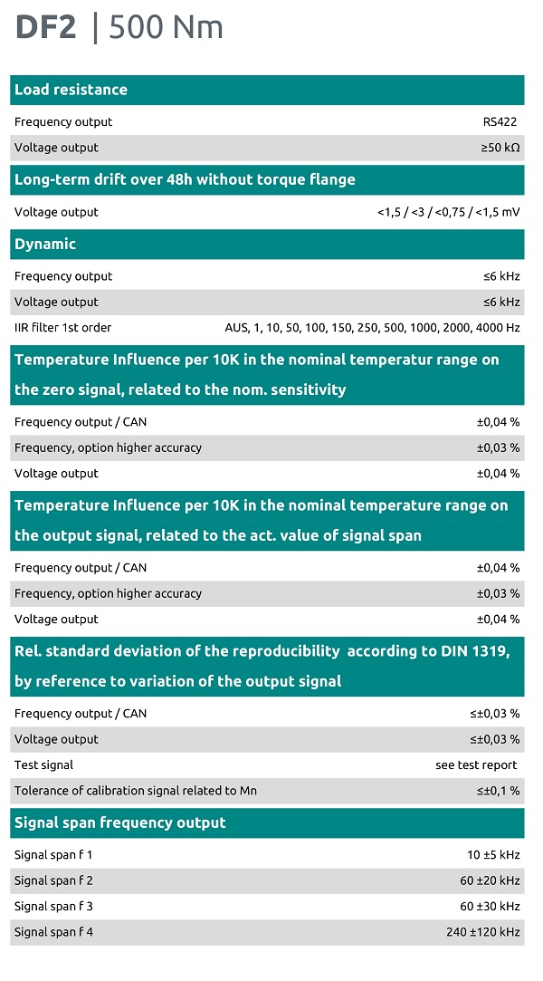 扭矩传感器参数
