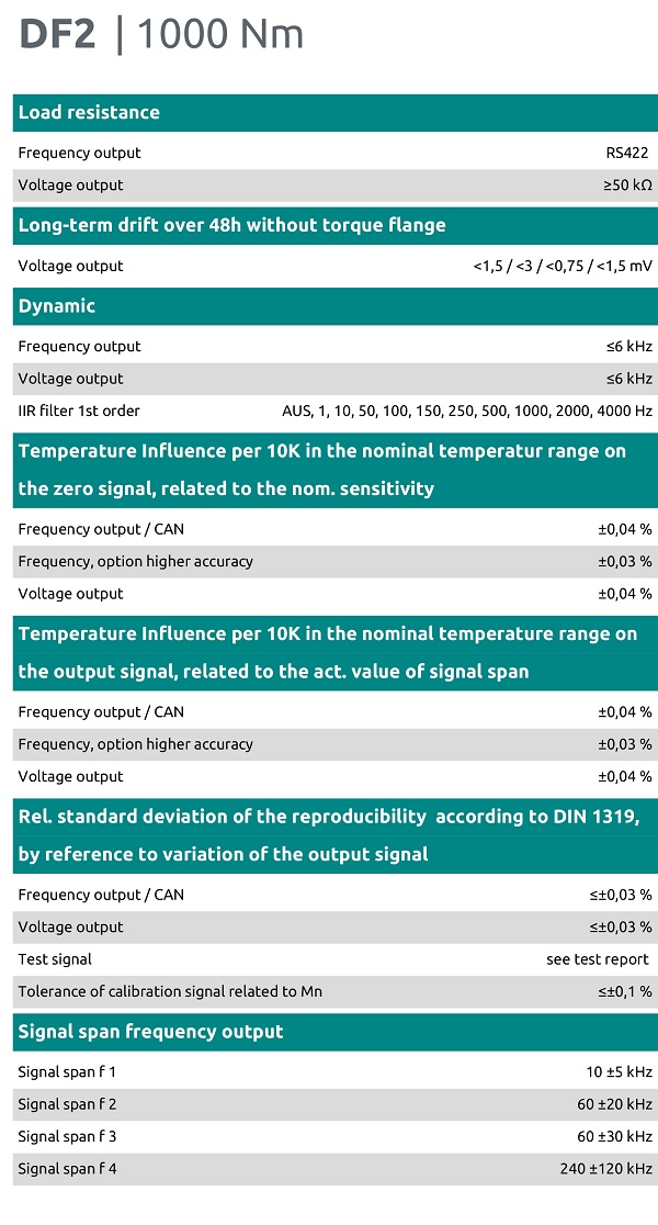 DF2 1000nm扭矩传感器参数