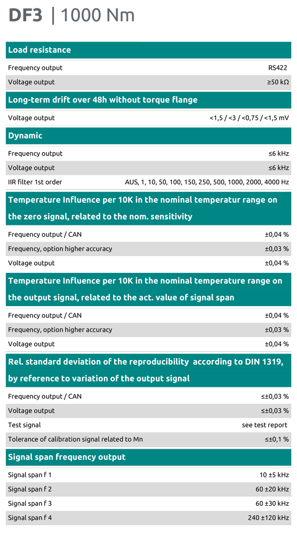 DF3扭矩传感器参数
